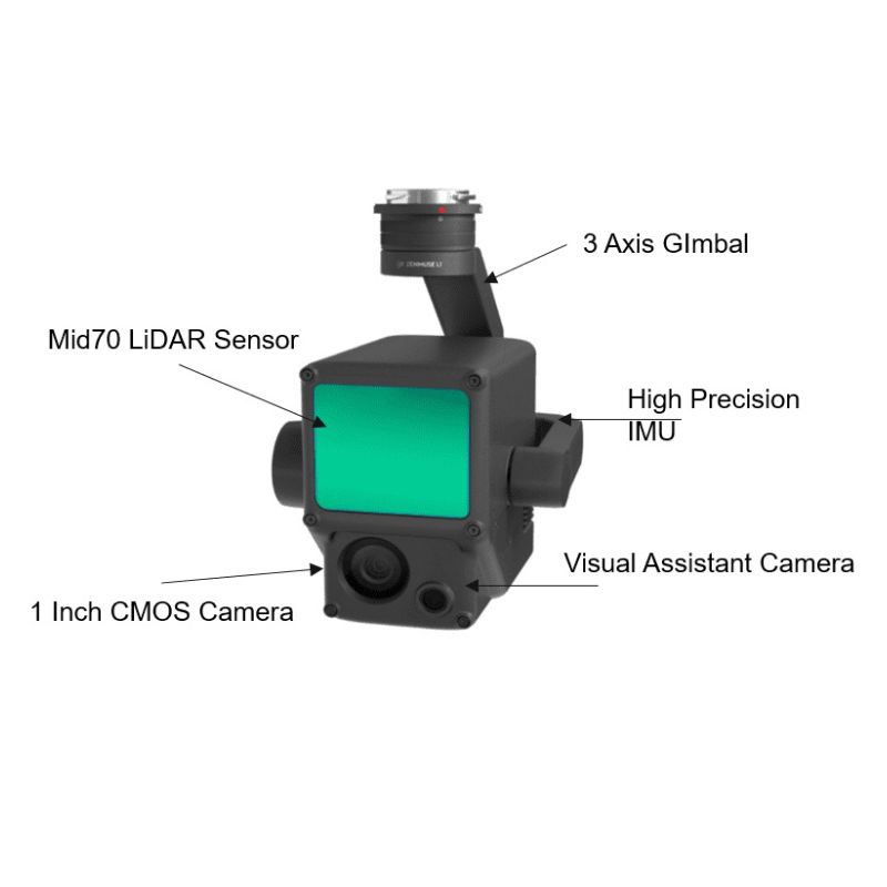 Zenmuse H20N