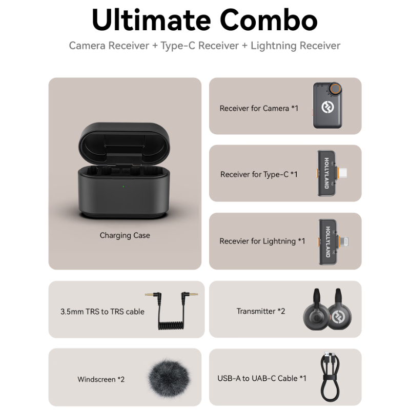 Hollyland LARK M2S Combo Wireless Mic (2-Person, 2.4GHz, Space Gray)