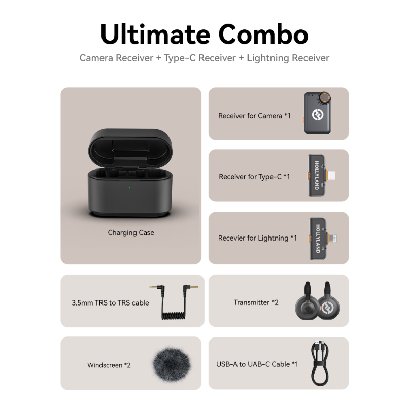 Hollyland LARK M2S Mini Combo Wireless Mic (2-Person, 2.4GHz, Space Gray)
